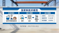 马村本地工厂讲解：说一遍公路压浆料和铁路压浆料的区别