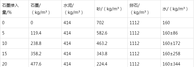 马村防静电水泥砂浆怎么做(附配比及施工方法)